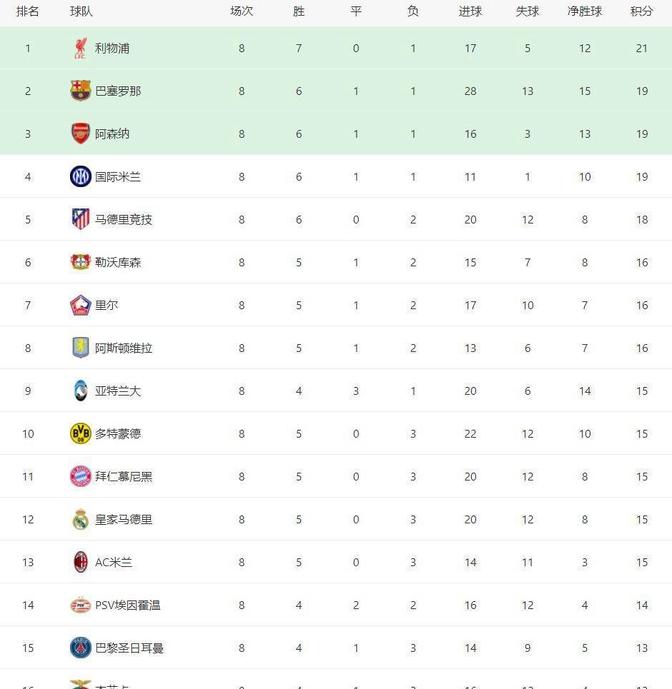 布鲁日逆袭晋级接受挑战