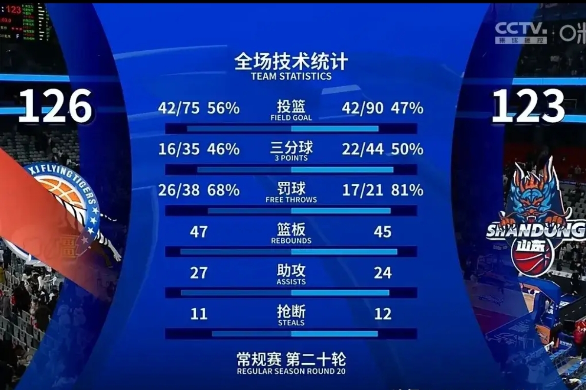 江南体育官网官网-实力悬殊的比赛中，大比分领先赛果已定的简单介绍