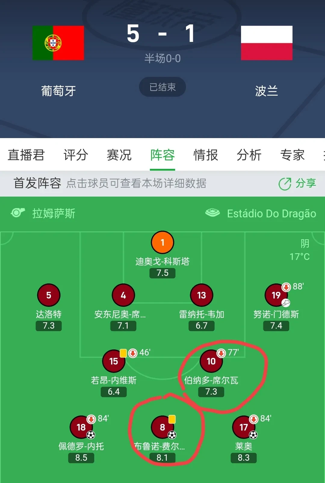 波尔多后卫表现出色，球队稳固的防守体系