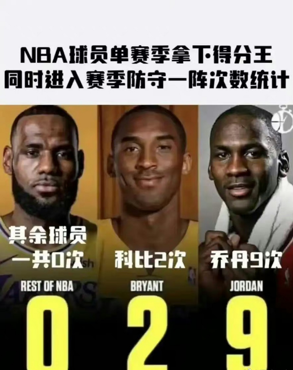 江南体育官网首页-NBA球员本赛季得分王，夺得荣誉