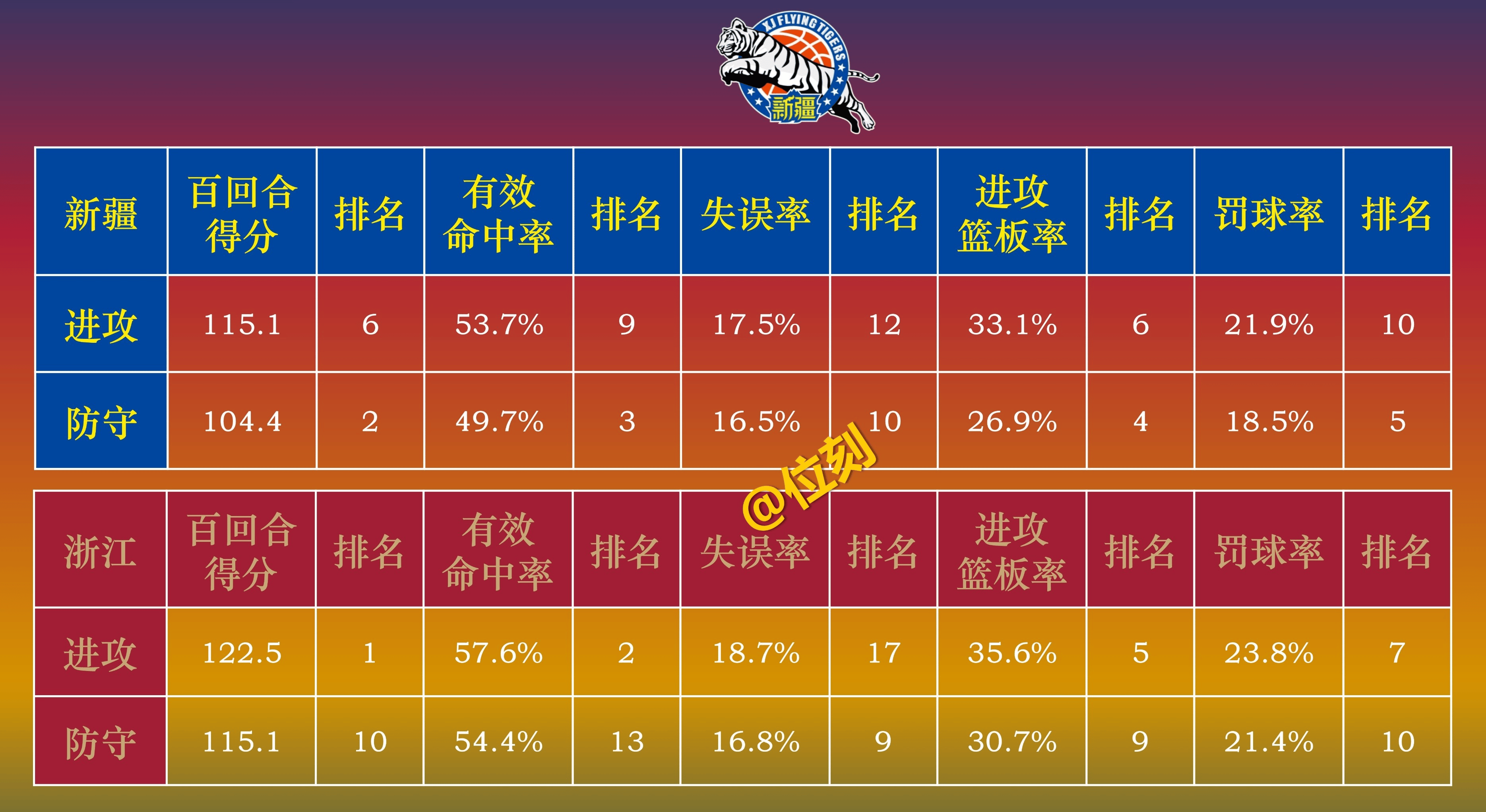 杭州滨江江南体育中心-包含河北队对阵山西男篮，双方实力对比如何的词条