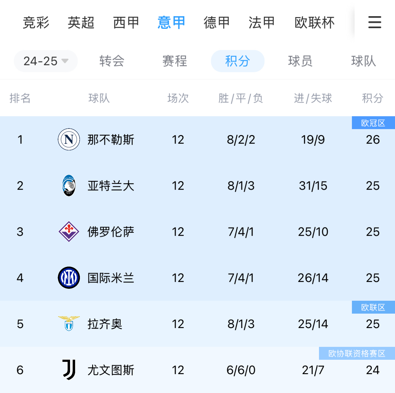 AC米兰中场组织打出高水准，暂居积分榜榜首的简单介绍