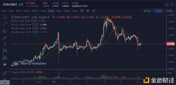 江南app体育下载官网-精彩盘口分析揭晓:接下来比赛走势将会如何的简单介绍