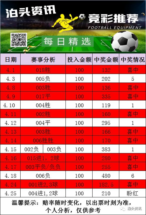 精彩盘口分析揭晓:接下来比赛走势将会如何的简单介绍