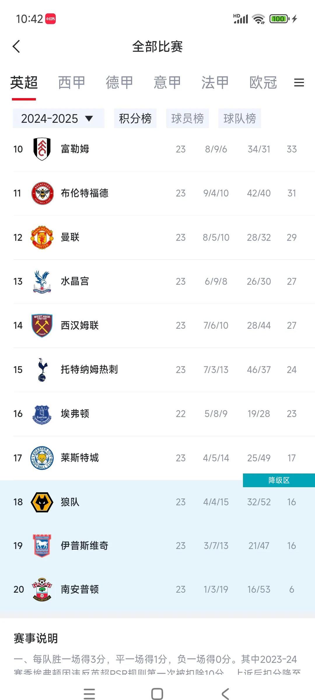 关于热刺主场大胜，冲击前四信心大增！的信息