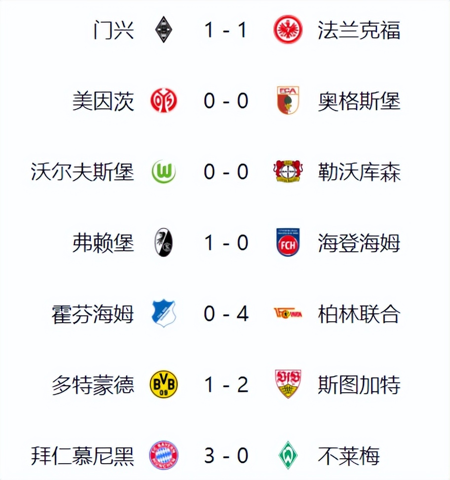 关于拜仁慕尼黑主场击败弗赖堡，巩固德甲榜首位置的信息